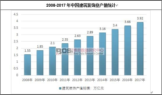 2008-2017���Ї������bI(y��)�a(ch��n)ֵ�y(t��ng)Ӌ