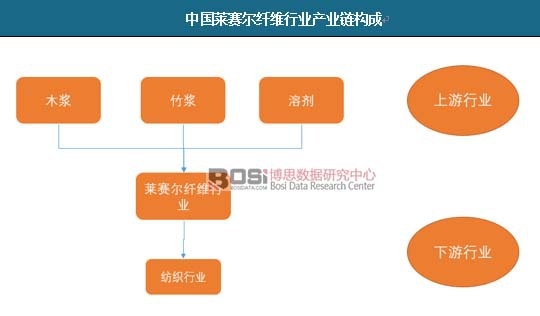 �Ї��Rِ���w�S�ИI(y��)�a(ch��n)�I(y��)朘�(g��u)��