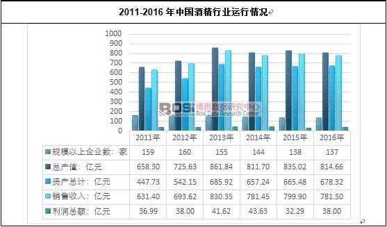 2011-2016���Ї�(gu��)�ƾ��ИI(y��)�\(y��n)����r