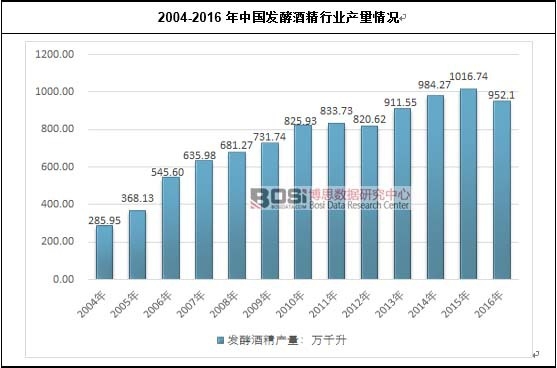 2004-2016���Ї�(gu��)�l(f��)�;ƾ��ИI(y��)�a(ch��n)����r