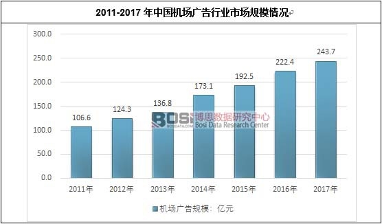 2011-2017���Ї��C(j��)���V���ИI(y��)�Ј�Ҏ(gu��)ģ��r