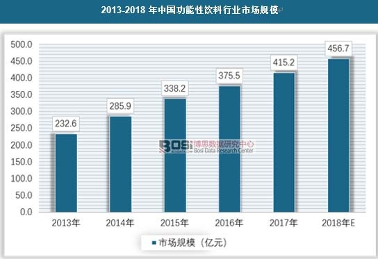 2013-2018���Ї�(gu��)����������ИI(y��)�Ј�(ch��ng)Ҏ(gu��)ģ