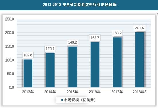2013-2018��ȫ����������ИI(y��)�Ј�(ch��ng)Ҏ(gu��)ģ