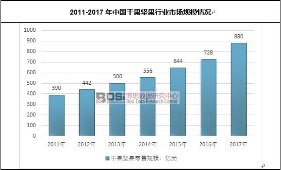 2011-2017���Ї��ɹ��Թ��ИI(y��)�Ј�Ҏ(gu��)ģ��r