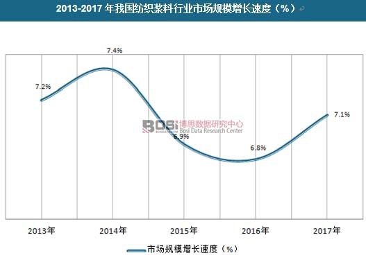 2013-2017���҇������{���ИI(y��)�Ј�Ҏ(gu��)ģ���L�ٶ�