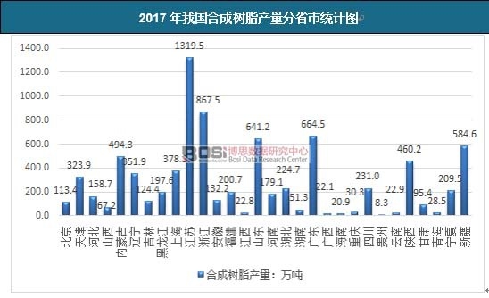 2017���҇��ϳɘ�֬�a(ch��n)����ʡ�нy(t��ng)Ӌ�D