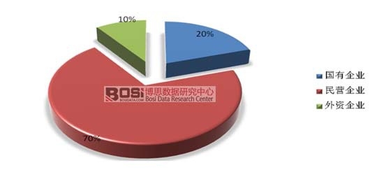 ��ͬ���|(zh��)��I(y��)����