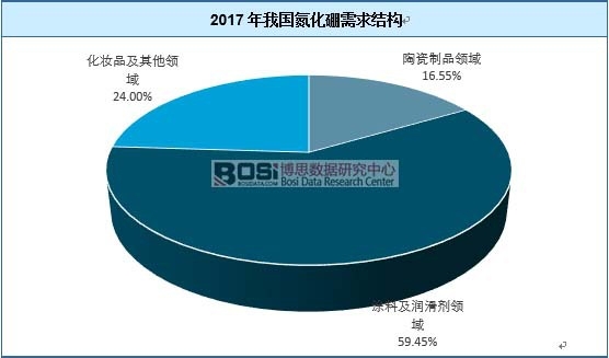 2017���҇�����������Y(ji��)��(g��u)