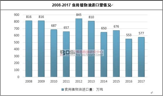 2008-2017ʳ��ֲ�����M(j��n)������r
