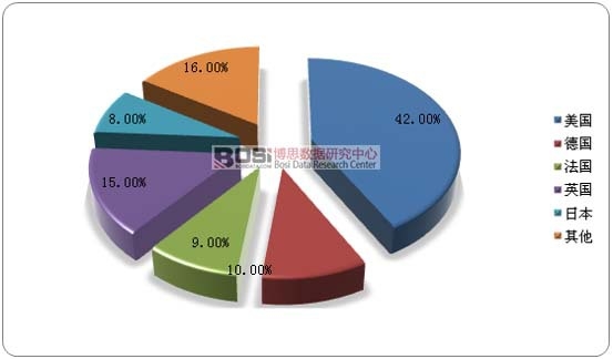 2017��ȫ���U(xi��n)BPO�Ј��Y(ji��)��(g��u)