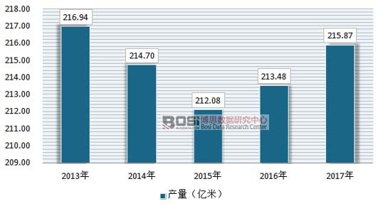 2013-2017��ᘿ�����ӡȾ�Ј����a(ch��n)������