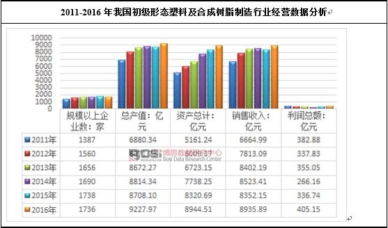 2011-2016���҇������ΑB(t��i)���ϼ��ϳɘ�֬�����ИI(y��)��(j��ng)�I��(sh��)��(j��)����