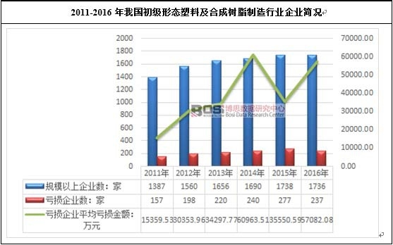 2011-2016���҇������ΑB(t��i)���ϼ��ϳɘ�֬�����ИI(y��)��I(y��)���r