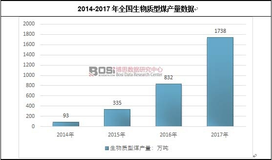 2014-2017��ȫ��(gu��)�����|(zh��)��ú�a(ch��n)����(sh��)��(j��)