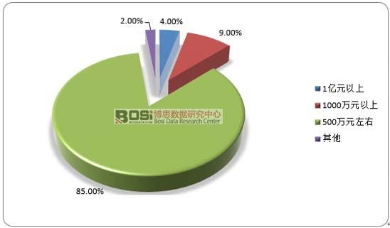 2017���Ї����wĤ��I(y��)�a(ch��n)ֵҎ(gu��)ģ�^(q��)�g�ֲ�