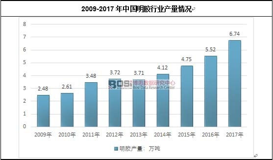 2009-2017���Ї����z�ИI(y��)�a(ch��n)����r