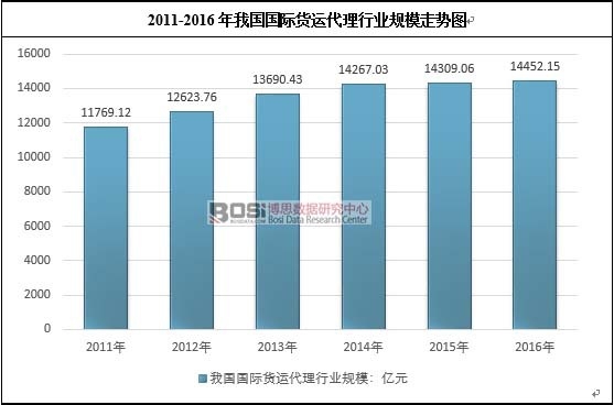 2011-2016���҇����H؛�\�����ИI(y��)Ҏ(gu��)ģ�߄݈D