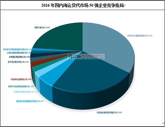 2016�����(n��i)���\؛���Ј�50����I(y��)�������