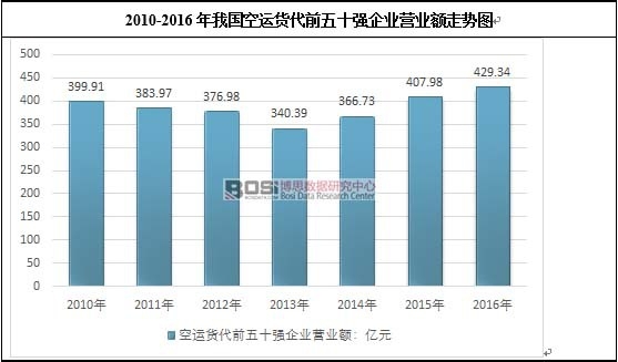 2010-2016���҇����\؛��ǰ��ʮ����I(y��)�I�I(y��)�~�߄݈D