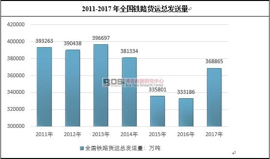 2011-2017��ȫ���F·؛�\���l(f��)����