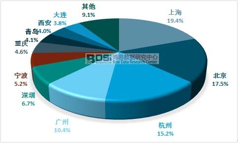 �����ݳ�Ʒ���M�^(q��)���жȷ���