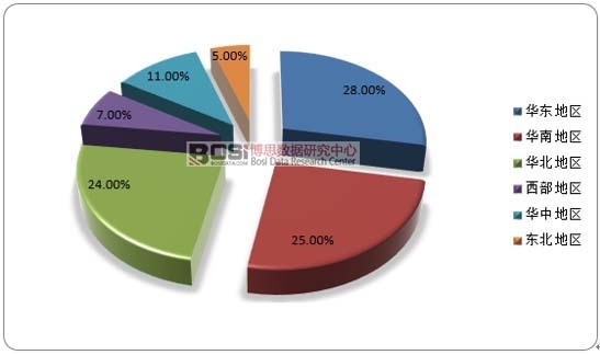 2017���Ї��a(ch��n)���{(di��o)���ИI(y��)�^(q��)��ֲ���r