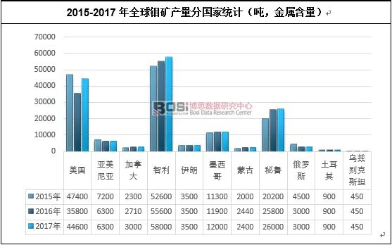 2015-2017��ȫ���f�V�a(ch��n)���և��ҽy(t��ng)Ӌ���������ٺ�����