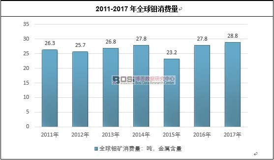 2011-2017��ȫ���f���M��