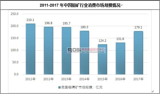 2011-2017���Ї��f�V�ИI(y��)���M(f��i)�Ј�(ch��ng)Ҏ(gu��)ģ��r