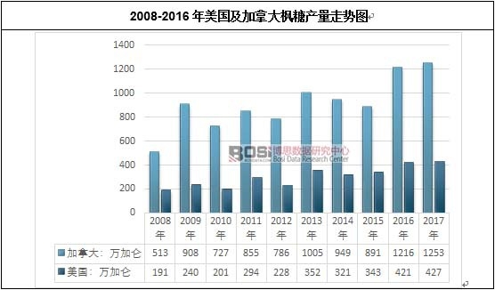 2008-2016�����������ô���Ǯa(ch��n)���߄݈D