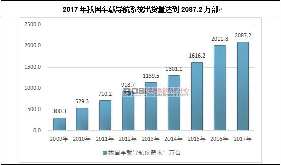 2017���҇�܇�d��(d��o)��ϵ�y(t��ng)��؛���_(d��)��2087.2�f��