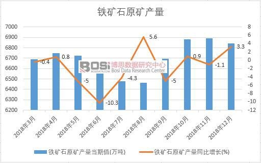 2018���Ї�(gu��)�F�Vʯԭ�V�a(ch��n)����(sh��)��(j��)�¶Ƚy(t��ng)Ӌ(j��)��