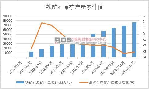 �F�Vʯԭ�V�a(ch��n)����Ӌ(j��)ֵ