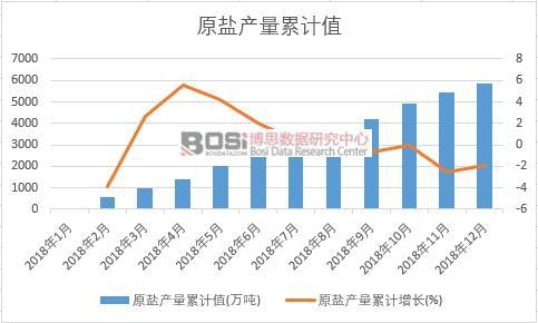 ԭ�}�a(ch��n)����Ӌ(j��)ֵ