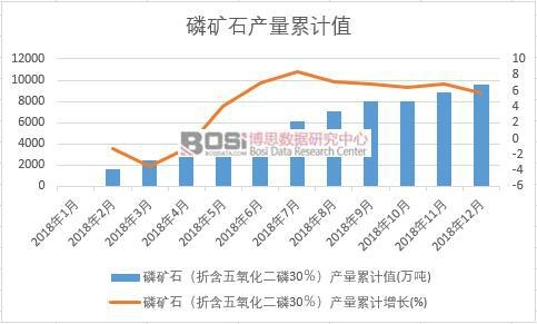 �׵Vʯ���ۺ�����������30�����a(ch��n)����Ӌֵ