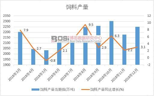 2018���Ї���Ϯa(ch��n)����(sh��)��(j��)�¶Ƚy(t��ng)Ӌ��