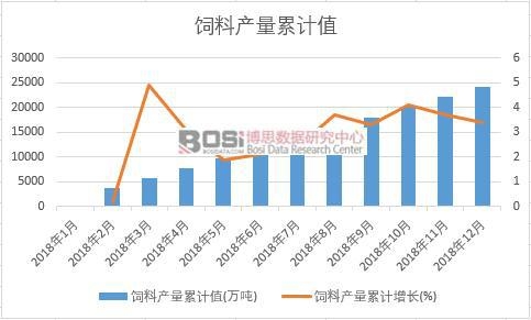 ��Ϯa(ch��n)����Ӌֵ