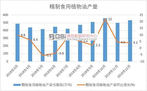 2018���Ї�����ʳ��ֲ���ͮa(ch��n)����(sh��)��(j��)�¶Ƚy(t��ng)Ӌ(j��)