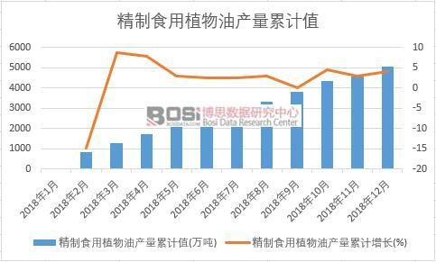 ����ʳ��ֲ���ͮa(ch��n)����Ӌ(j��)ֵ