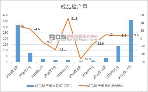 2018���Ї���Ʒ�Ǯa(ch��n)����(sh��)��(j��)�¶Ƚy(t��ng)Ӌ(j��)