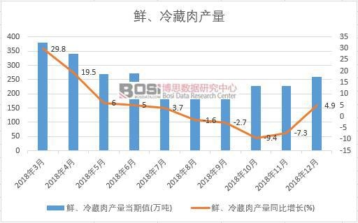 2018���Ї��r�������a(ch��n)����(sh��)��(j��)�¶Ƚy(t��ng)Ӌ(j��)