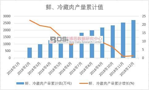 �r�������a(ch��n)����Ӌ(j��)ֵ