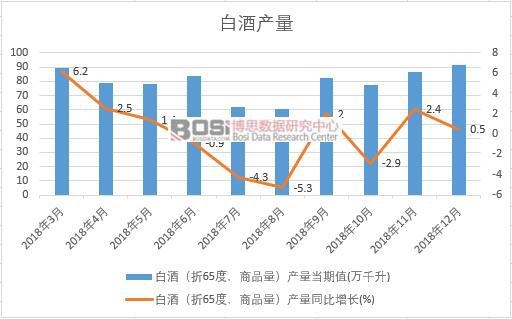 2018���Ї��׾Ʈa(ch��n)����(sh��)��(j��)�¶Ƚy(t��ng)Ӌ(j��)��