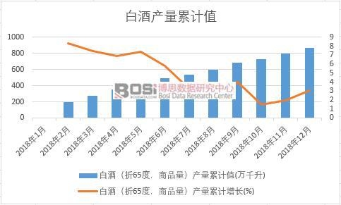 �׾ƣ���65������Ʒ�����a(ch��n)����Ӌ(j��)ֵ