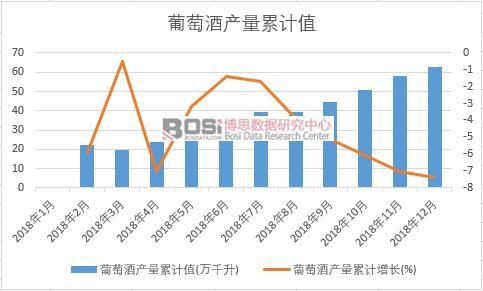 ���ѾƮa(ch��n)����Ӌ(j��)ֵ