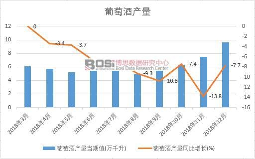 2018���Ї����ѾƮa(ch��n)����(sh��)��(j��)�¶Ƚy(t��ng)Ӌ(j��)