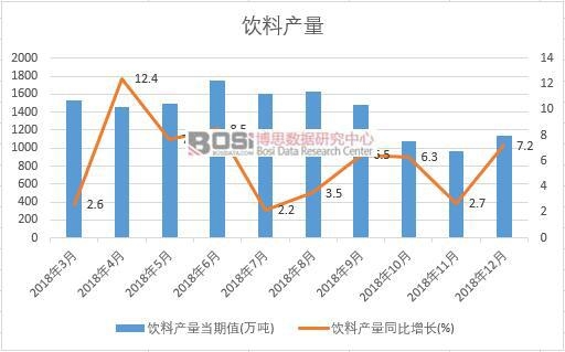2018���Ї���Ϯa(ch��n)����(sh��)��(j��)�¶Ƚy(t��ng)Ӌ