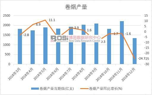 2018���Ї��ퟟ�a�������¶Ƚy(t��ng)Ӌ