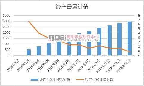 ���a(ch��n)����Ӌ(j��)ֵ