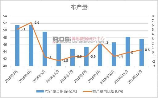 2018���Ї����a(ch��n)����(sh��)��(j��)�¶Ƚy(t��ng)Ӌ